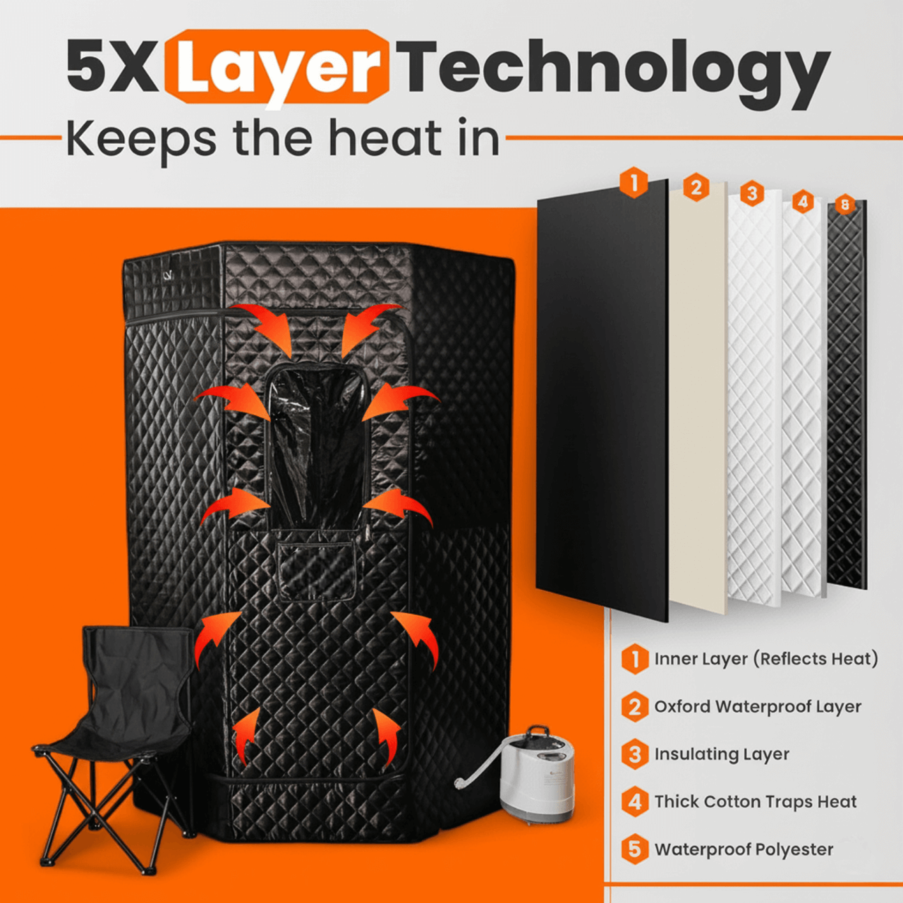 ZenSteam™ Portable Sauna